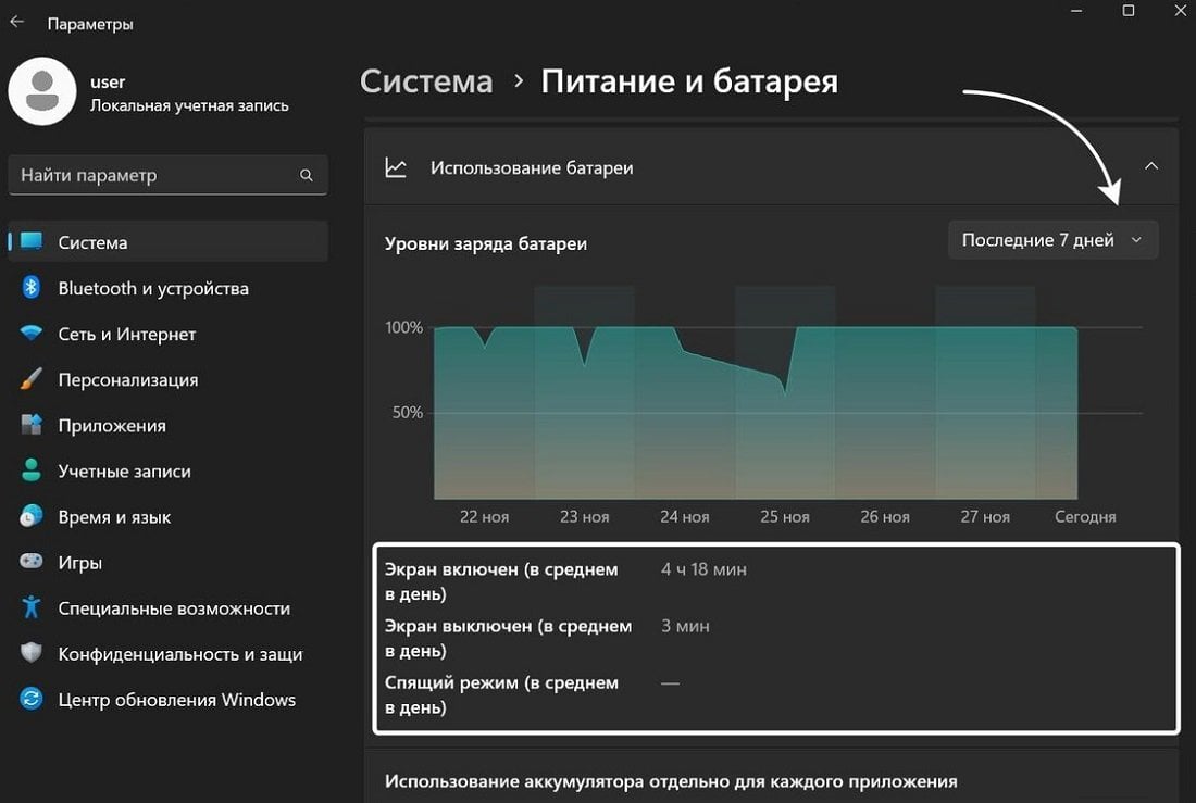 Источник: Дзен / Экранное время в Windows 11