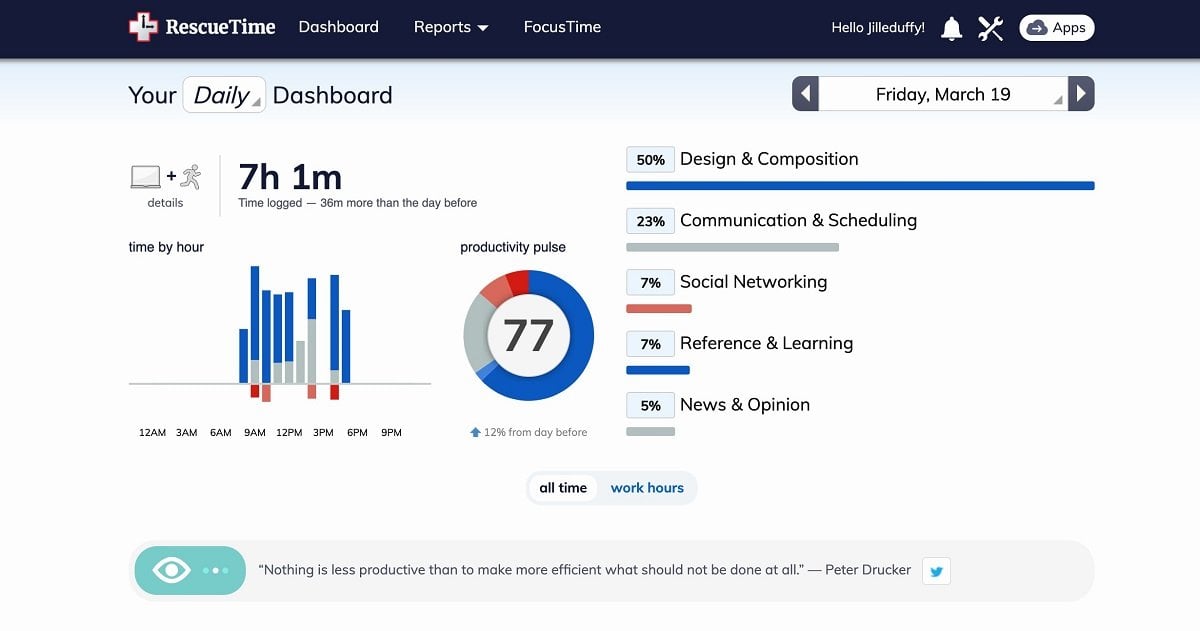 Источник: PCMag / Интерфейс программы RescueTime