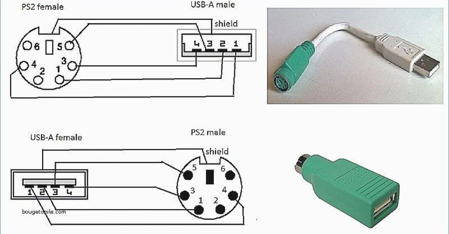 Источник: turistsibiri.ru / Порты PS/2 и USB