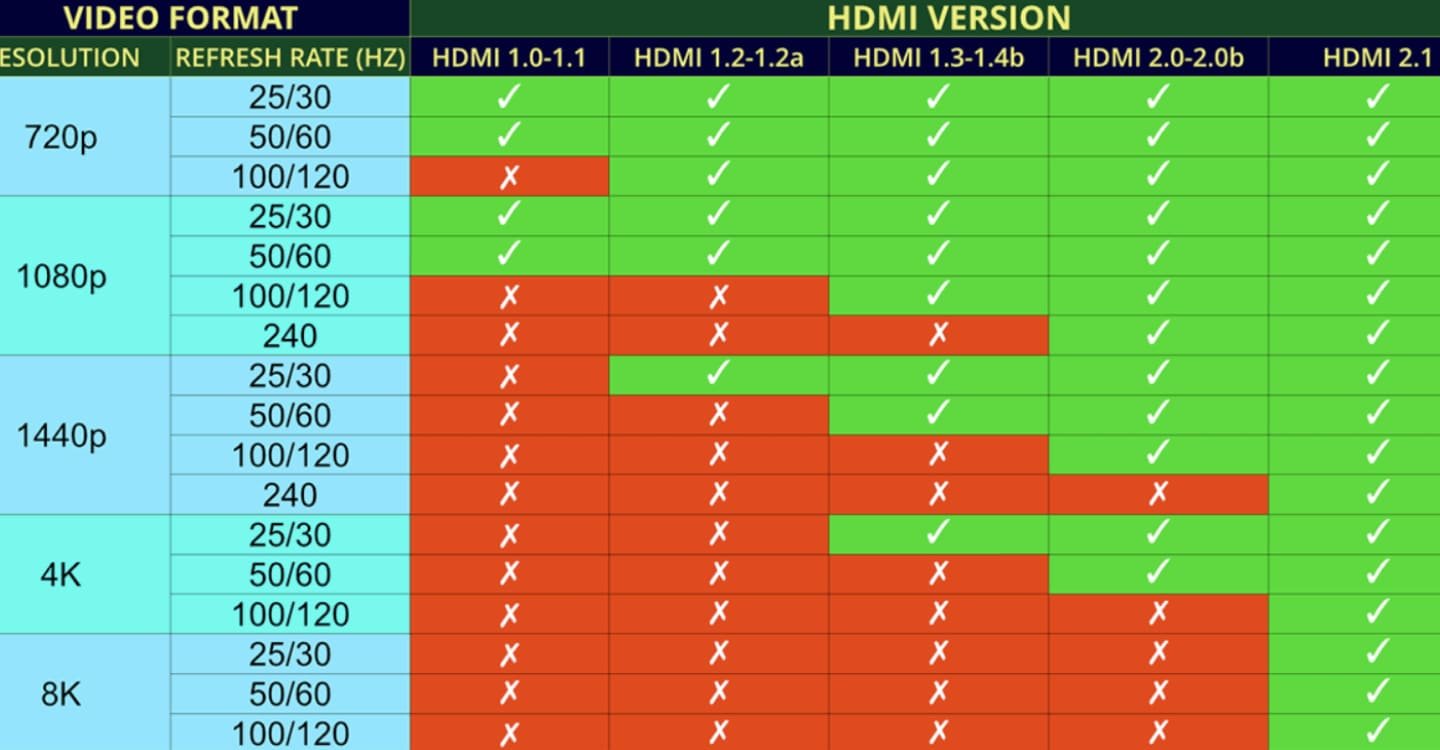 Источник: technopat.net / Таблица совместимости HDMI