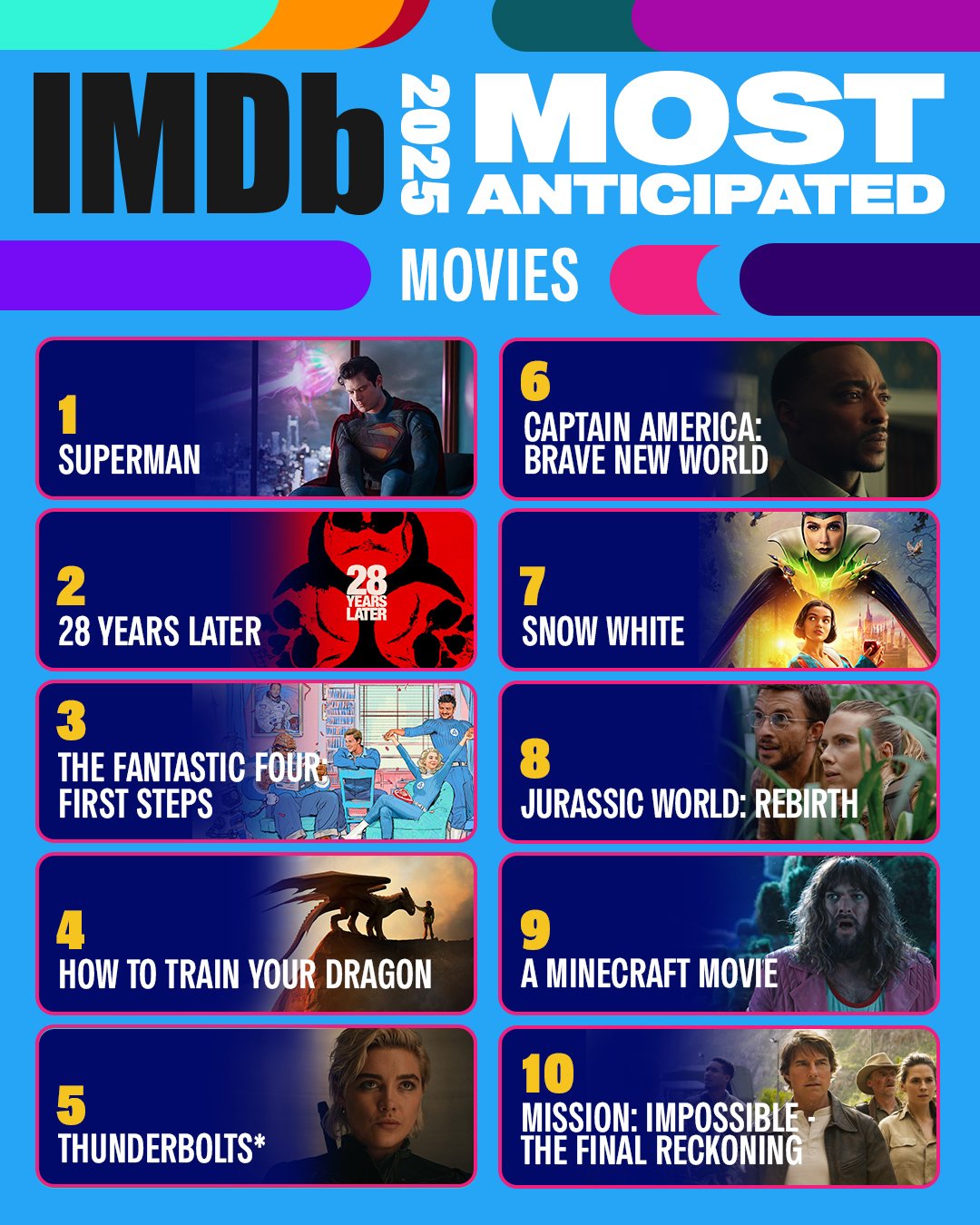 Источник: IMDb / Самые ожидаемые фильмы 2025 года