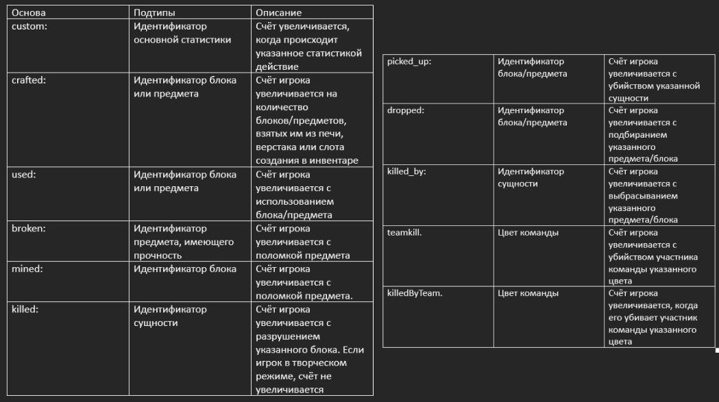 Источник: CQ.ru / Составные типы