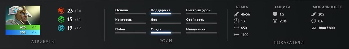 Скриншот CQ.ru / Базовые характеристики персонажа
