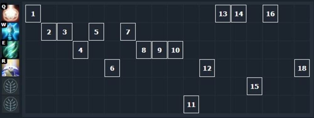 Скриншот CQ.ru / Прокачка скиллов