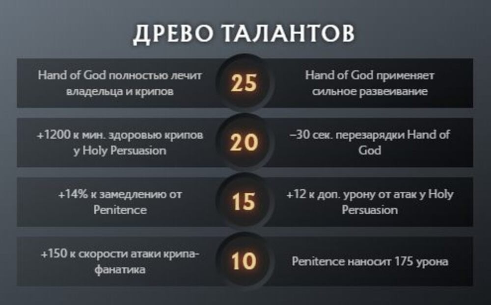 Скриншот CQ.ru / Дерево талантов