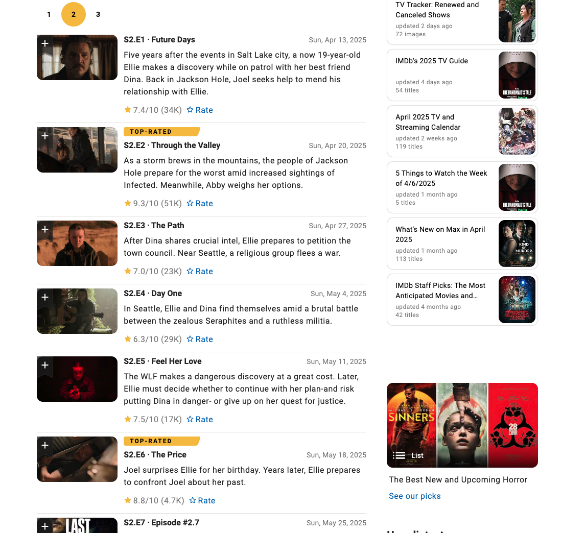 Рейтинги The Lst of Us на IMDb