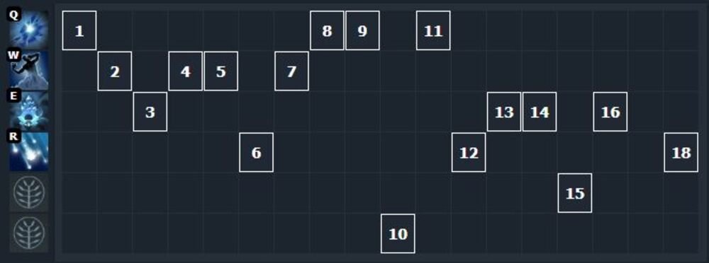 Скриншот CQ.ru / Прокачка скиллов
