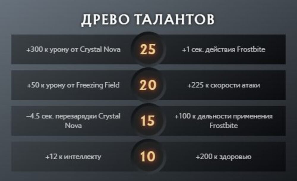 Скриншот CQ.ru / Дерево талантов