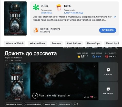 Рейтинги фильма по Until Dawn