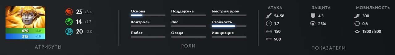 Скриншот CQ.ru / Базовые характеристики персонажа