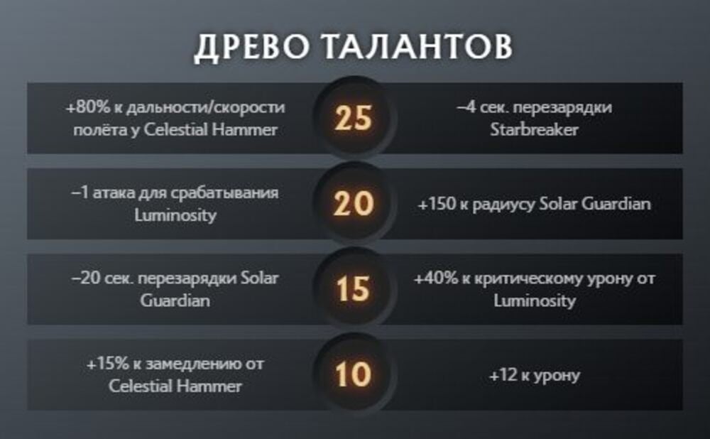 Скриншот CQ.ru / Дерево талантов