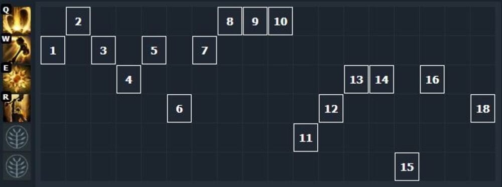 Скриншот CQ.ru / Прокачка скиллов