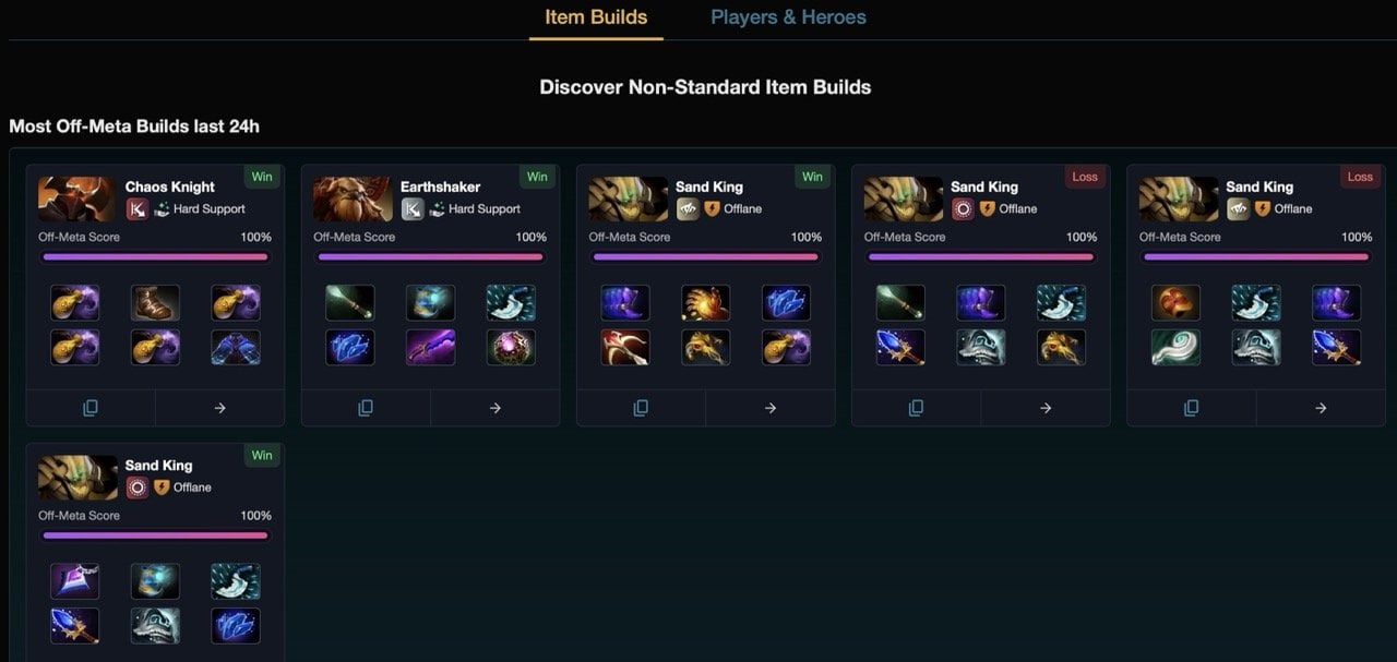 Источник: dota2protracker.com / Линии