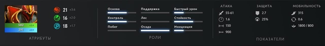 Скриншот CQ.ru / Базовые характеристики персонажа