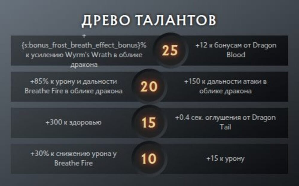 Скриншот CQ.ru / Дерево талантов