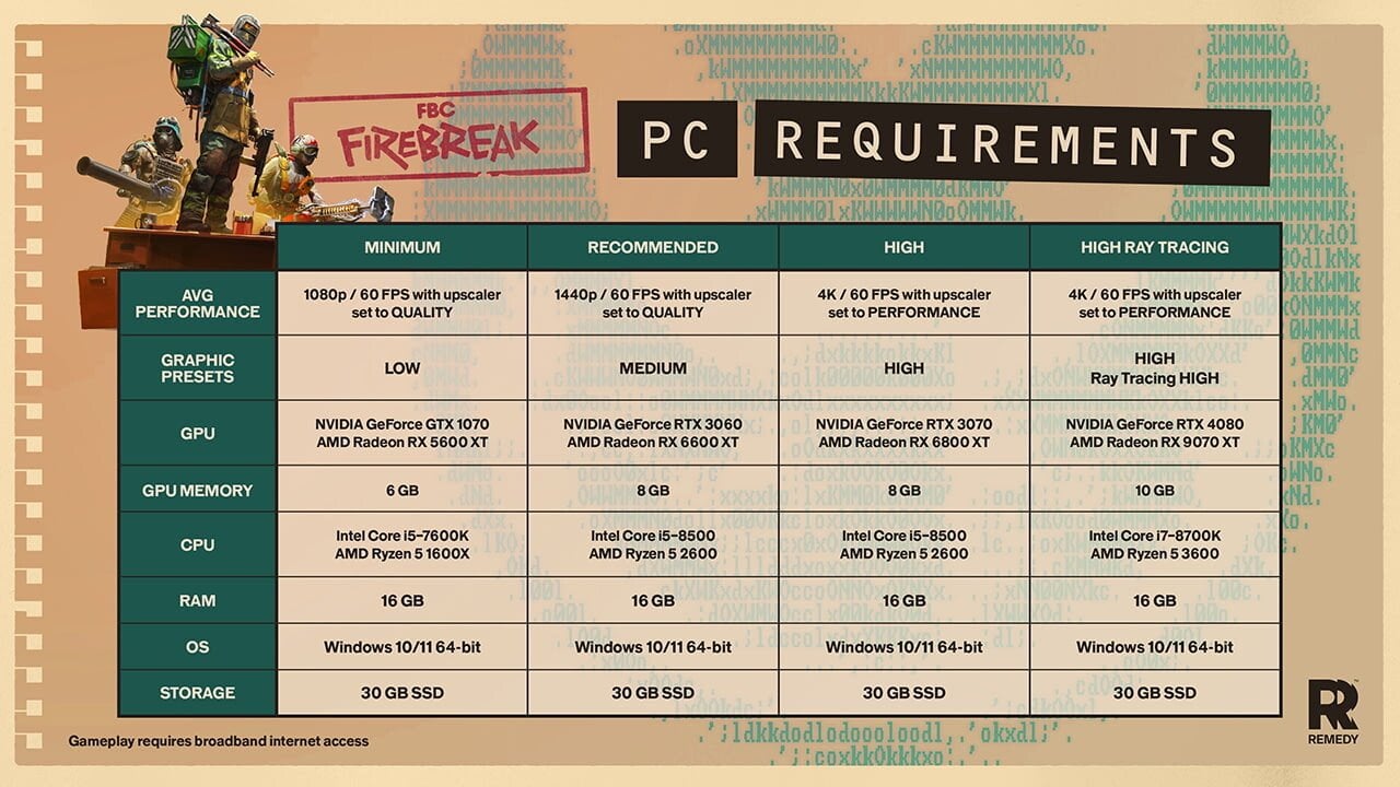 Системные требования&nbsp;FBC: Firebreak