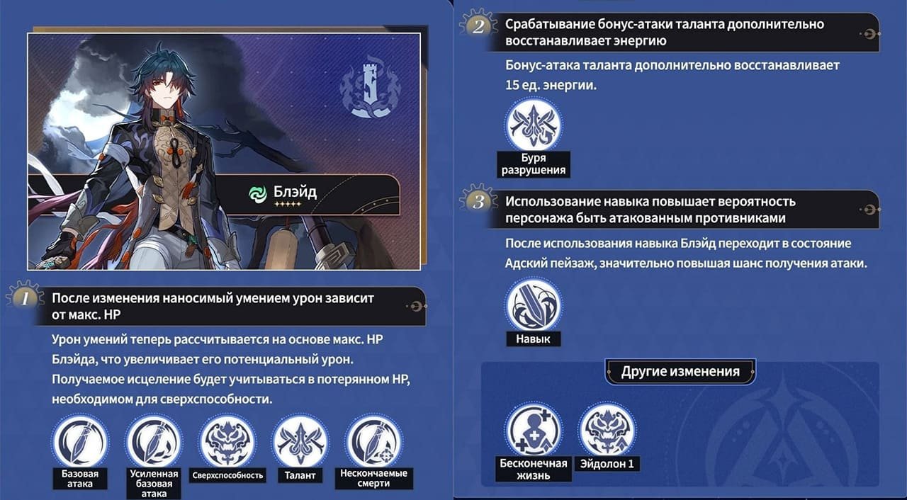 Скриншот CQ.ru / Изменения Блэйда