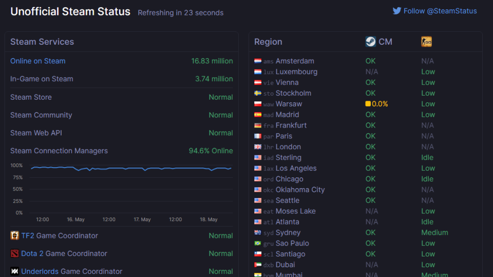 Состояние серверов. Сервера доты. Сервера доты 2. Сервера стим статус. Состояние серверов стим.