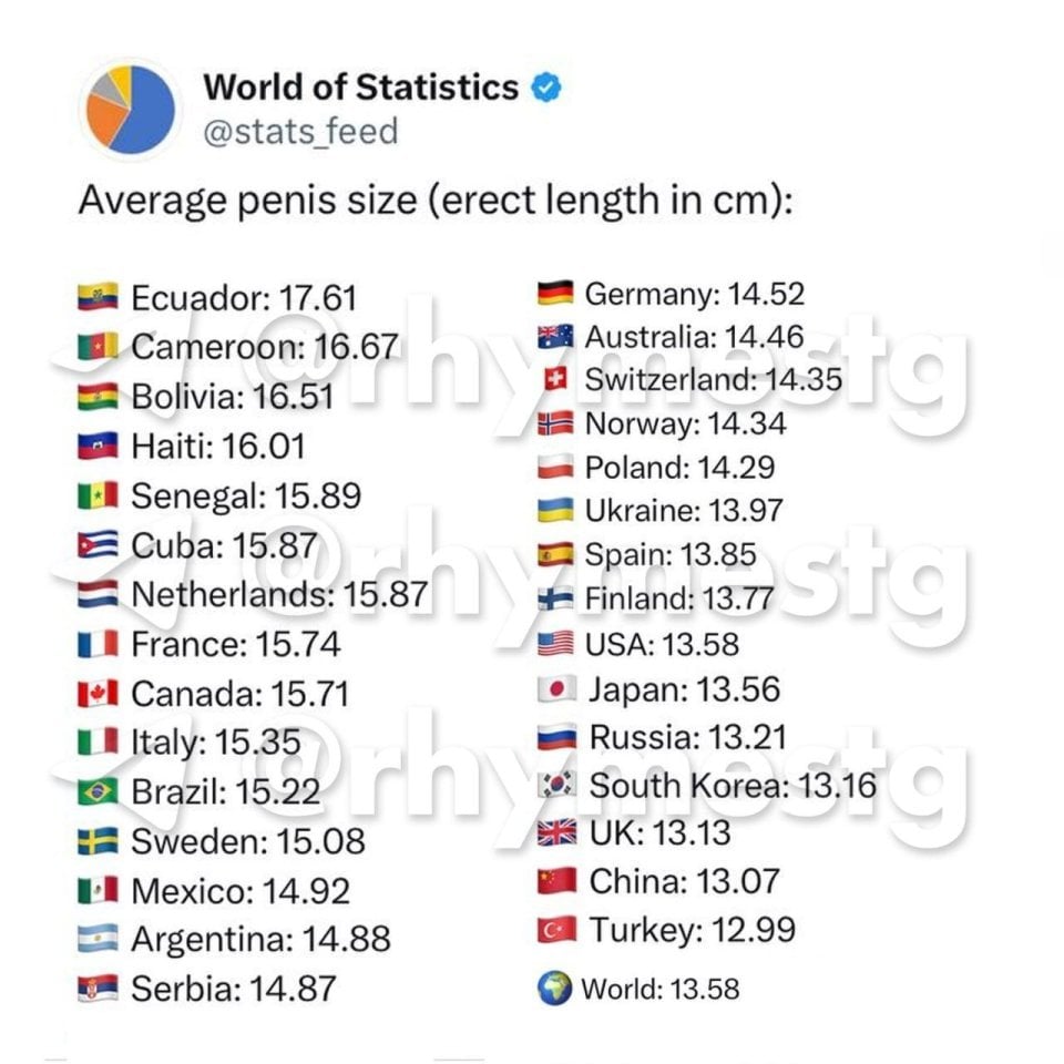 Длина Мужского Члена