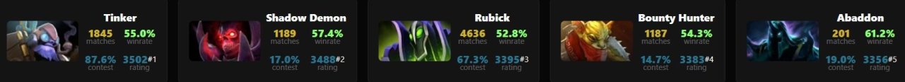 Дота 2 2к. Dota2 7. Дота 2 арт. 36 b. Марси дота.